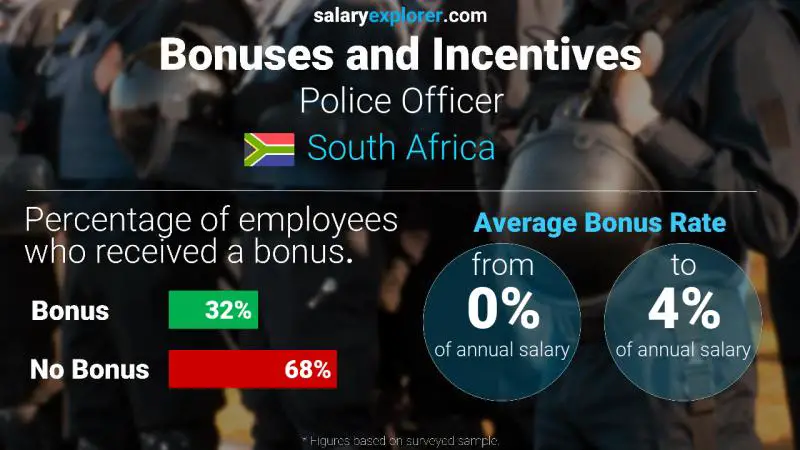 Annual Salary Bonus Rate South Africa Police Officer