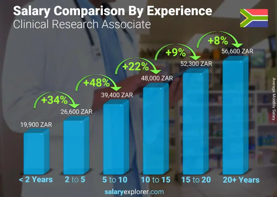 surgeon-cardiothoracic-average-salary-in-south-africa-2023-the