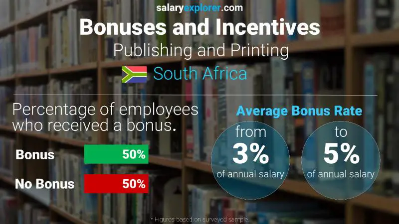 Annual Salary Bonus Rate South Africa Publishing and Printing