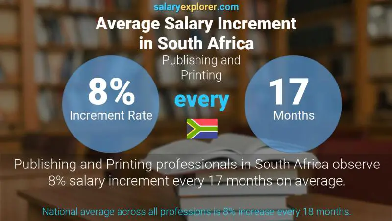 Annual Salary Increment Rate South Africa Publishing and Printing