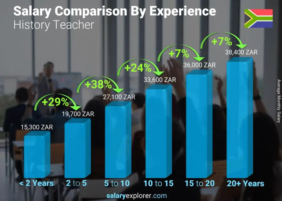 which-national-government-departments-pay-the-highest-average-salaries