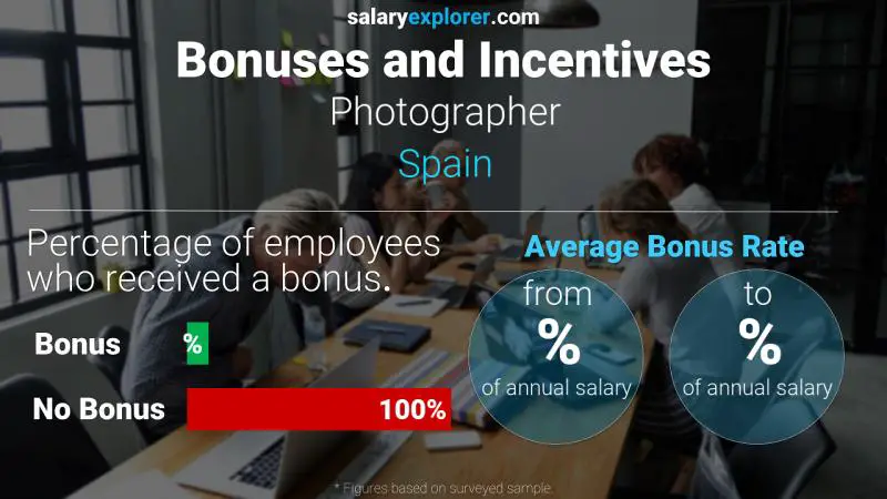 Annual Salary Bonus Rate Spain Photographer