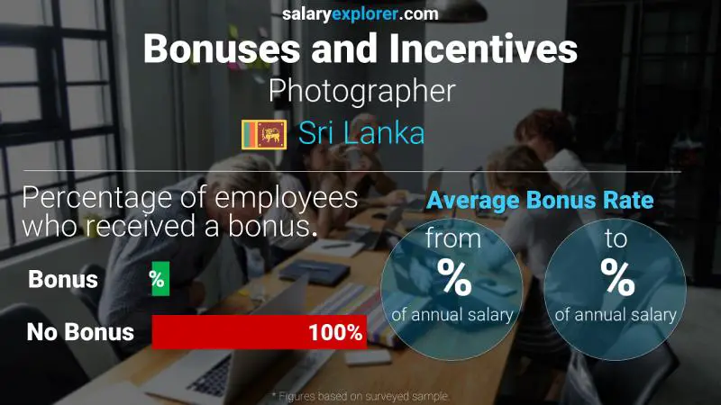 Annual Salary Bonus Rate Sri Lanka Photographer
