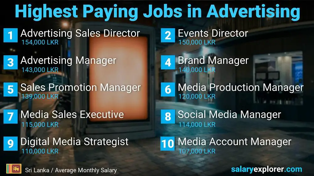 Best Paid Jobs in Advertising - Sri Lanka