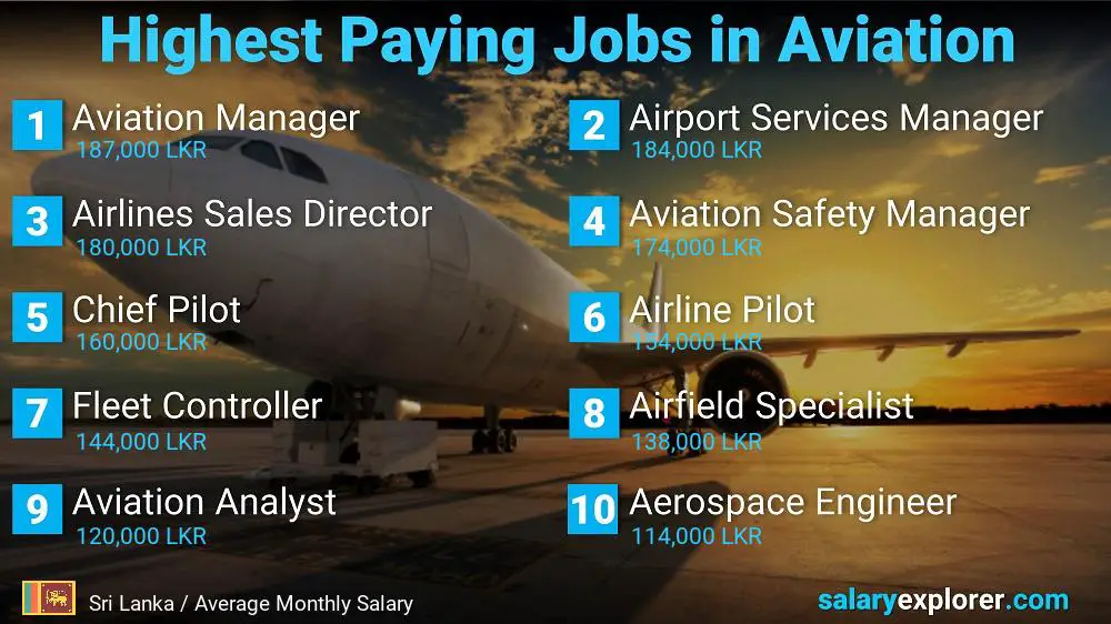 High Paying Jobs in Aviation - Sri Lanka