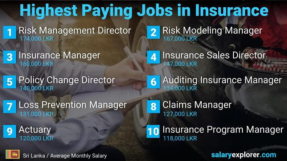 Highest Paying Jobs in Insurance - Sri Lanka