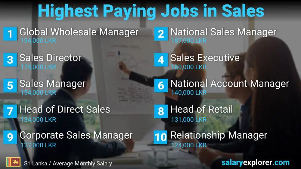 Highest Paying Jobs in Sales - Sri Lanka