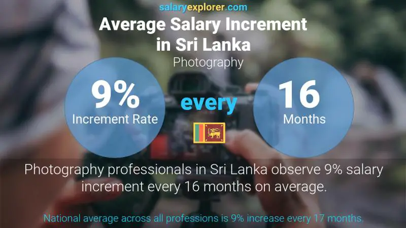 Annual Salary Increment Rate Sri Lanka Photography