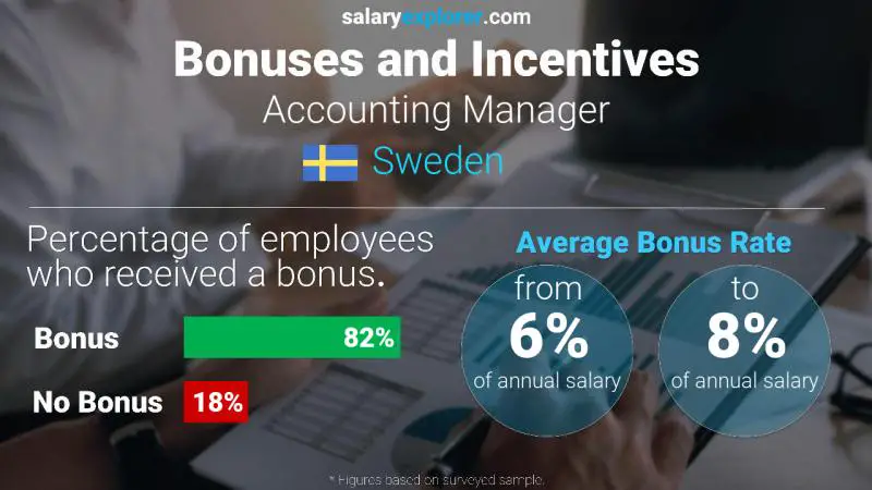 Annual Salary Bonus Rate Sweden Accounting Manager