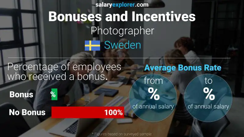 Annual Salary Bonus Rate Sweden Photographer