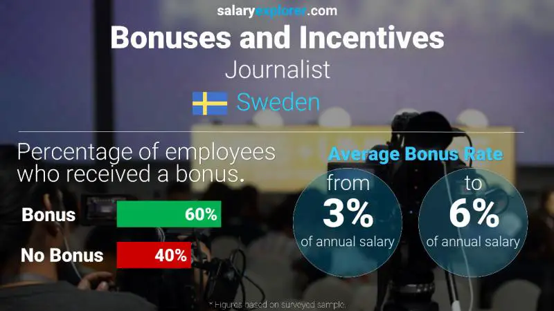 Annual Salary Bonus Rate Sweden Journalist