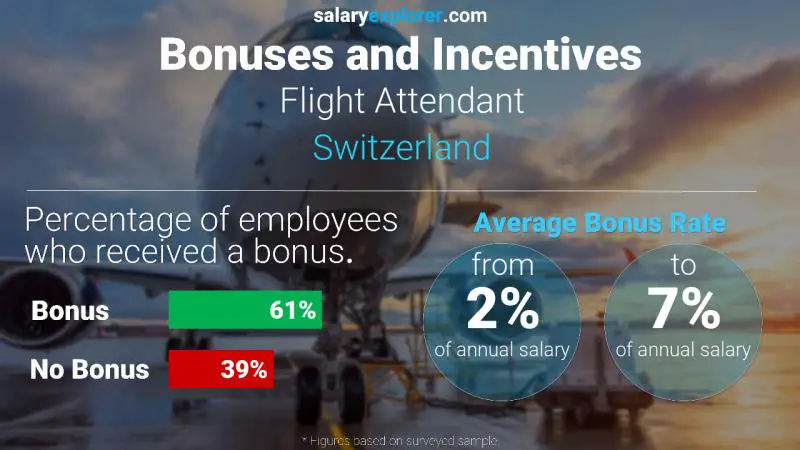 Annual Salary Bonus Rate Switzerland Flight Attendant
