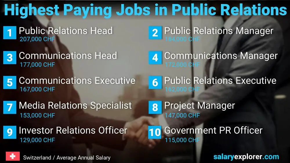 Highest Paying Jobs in Public Relations - Switzerland