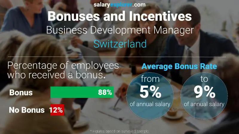 Annual Salary Bonus Rate Switzerland Business Development Manager