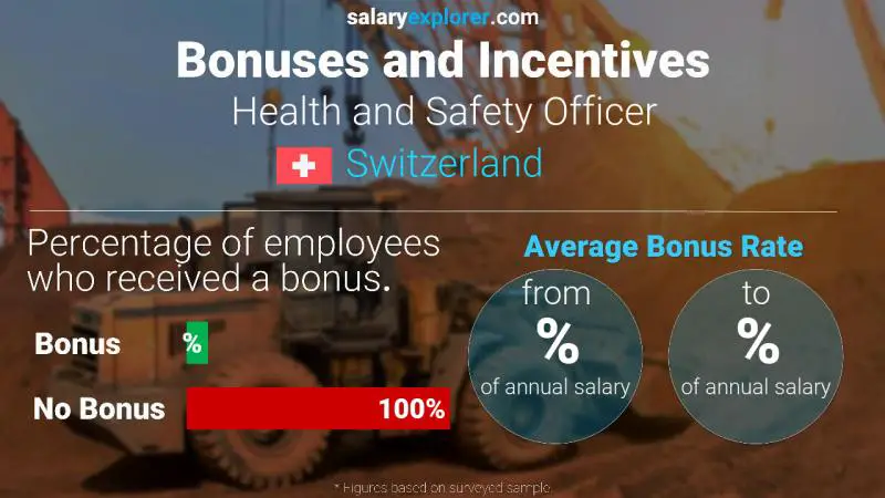 Annual Salary Bonus Rate Switzerland Health and Safety Officer