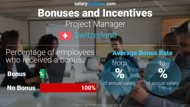 Annual Salary Bonus Rate Switzerland Project Manager