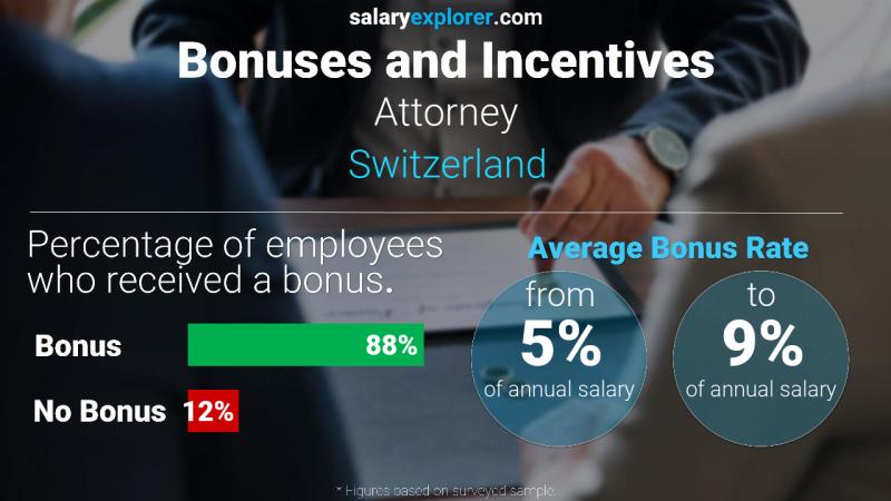Annual Salary Bonus Rate Switzerland Attorney
