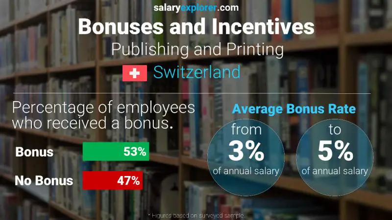 Annual Salary Bonus Rate Switzerland Publishing and Printing