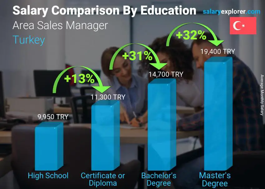 area-sales-manager-average-salary-in-turkey-2022-the-complete-guide