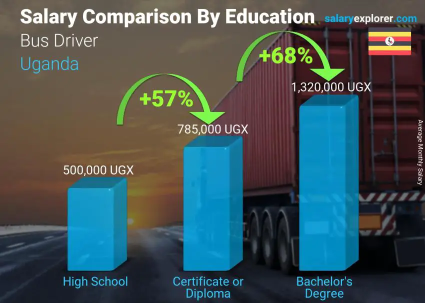 average-salary-in-uganda-2023-the-complete-guide