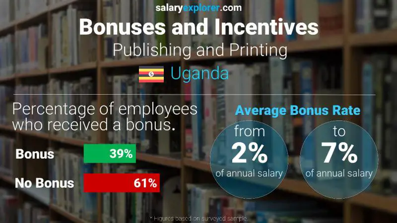 Annual Salary Bonus Rate Uganda Publishing and Printing