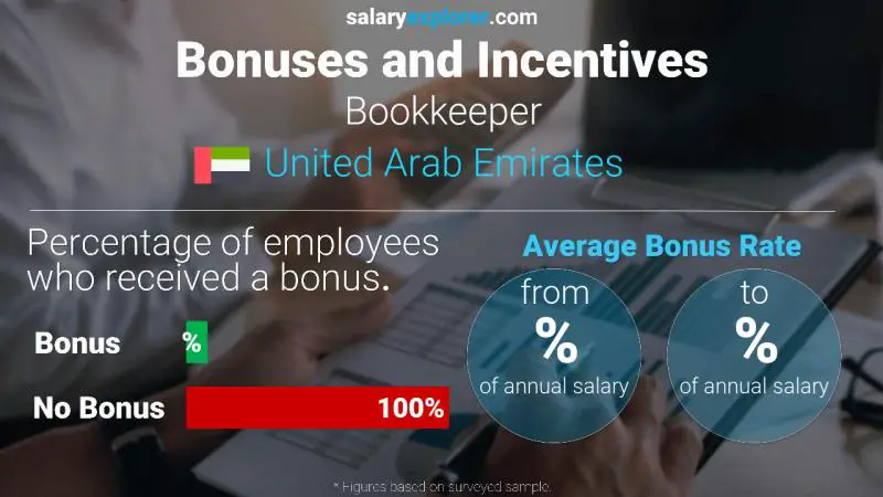 Annual Salary Bonus Rate United Arab Emirates Bookkeeper