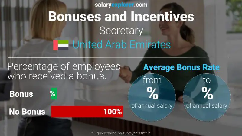 Annual Salary Bonus Rate United Arab Emirates Secretary