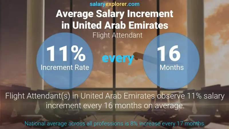 Annual Salary Increment Rate United Arab Emirates Flight Attendant