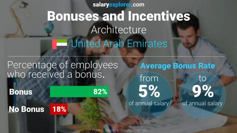 architecture-average-salaries-in-dubai-2023-the-complete-guide