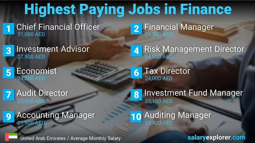 Highest Paying Jobs in Finance and Accounting - United Arab Emirates