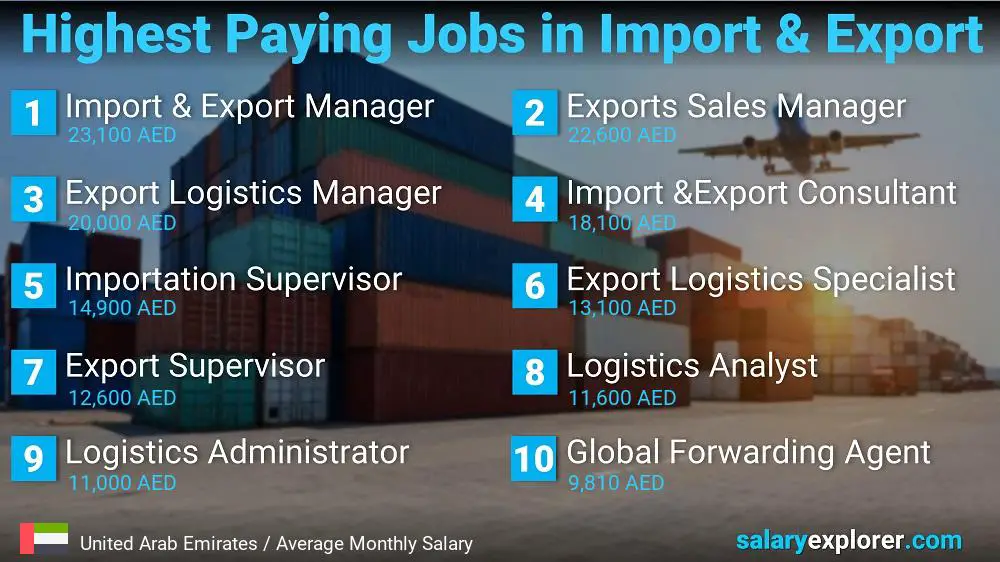 Highest Paying Jobs in Import and Export - United Arab Emirates