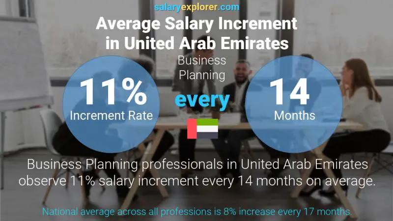 Annual Salary Increment Rate United Arab Emirates Business Planning