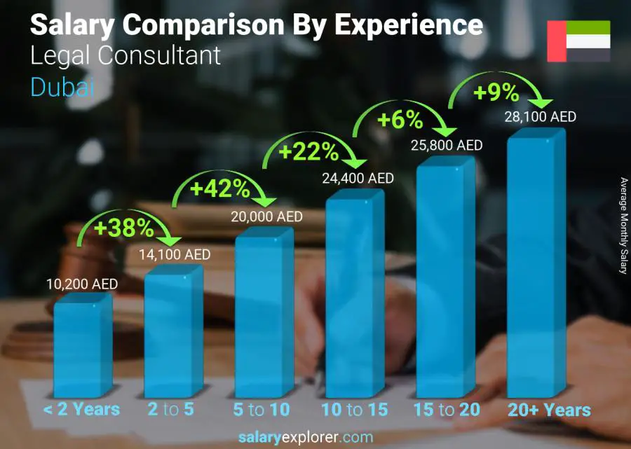 compare-your-salary