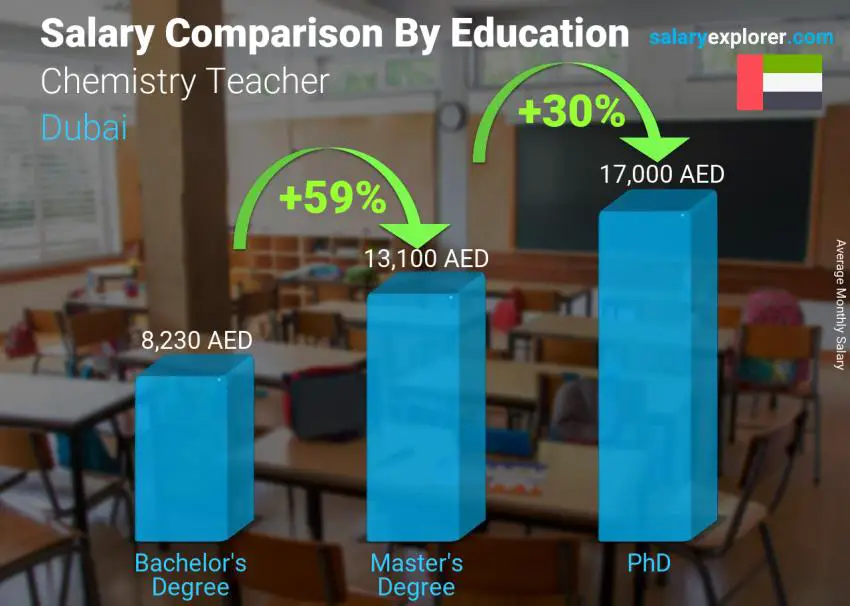 how-much-does-a-primary-school-teacher-earn-in-dubai-school-walls