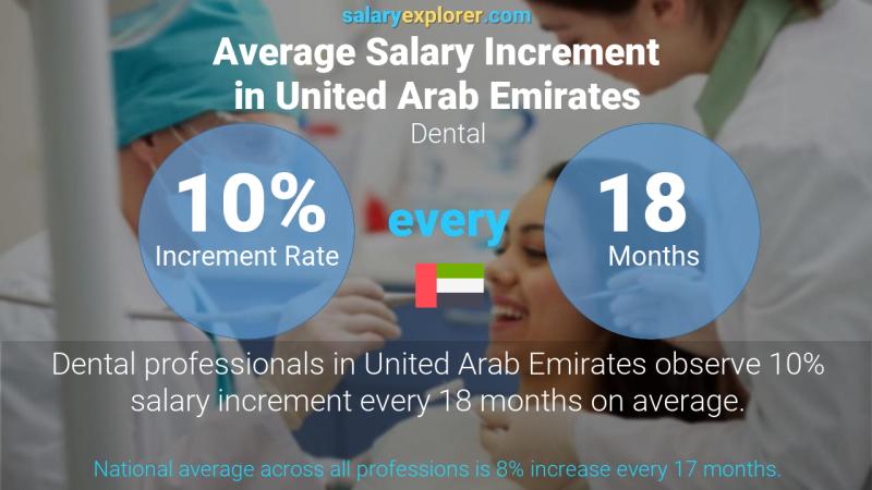 dental-average-salaries-in-dubai-2023-the-complete-guide