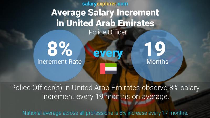 Annual Salary Increment Rate United Arab Emirates Police Officer