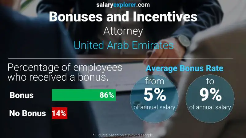 Annual Salary Bonus Rate United Arab Emirates Attorney