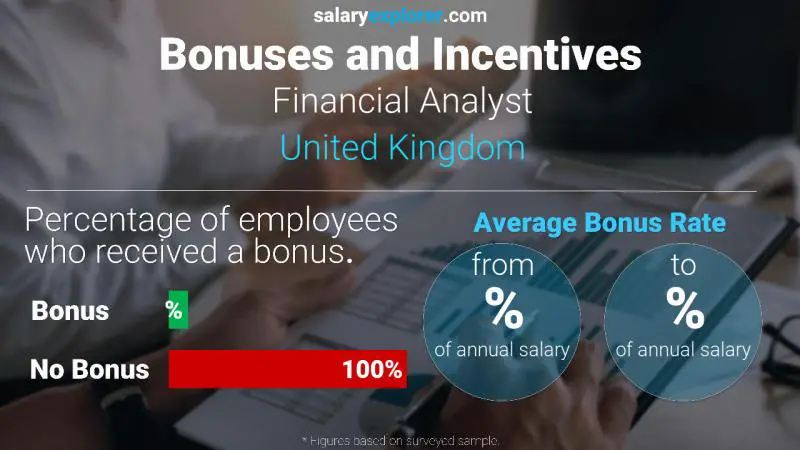 Annual Salary Bonus Rate United Kingdom Financial Analyst