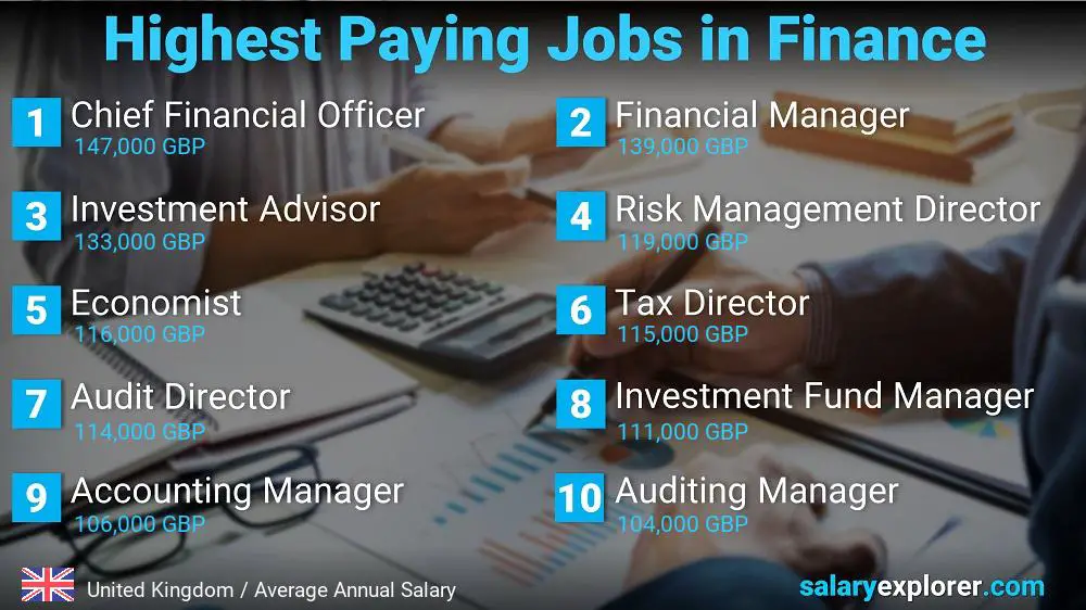 Highest Paying Jobs in Finance and Accounting - United Kingdom