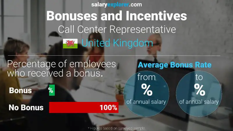 Annual Salary Bonus Rate United Kingdom Call Center Representative