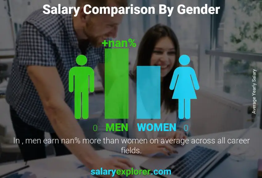 Network Security Systems Manager Average Salary In England 2023 The 