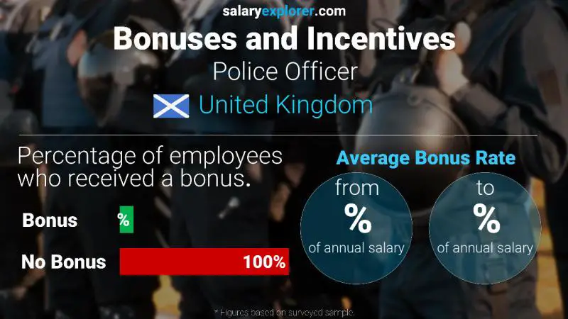 Annual Salary Bonus Rate United Kingdom Police Officer