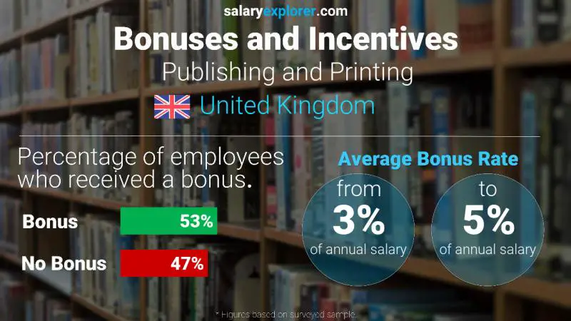 Annual Salary Bonus Rate United Kingdom Publishing and Printing