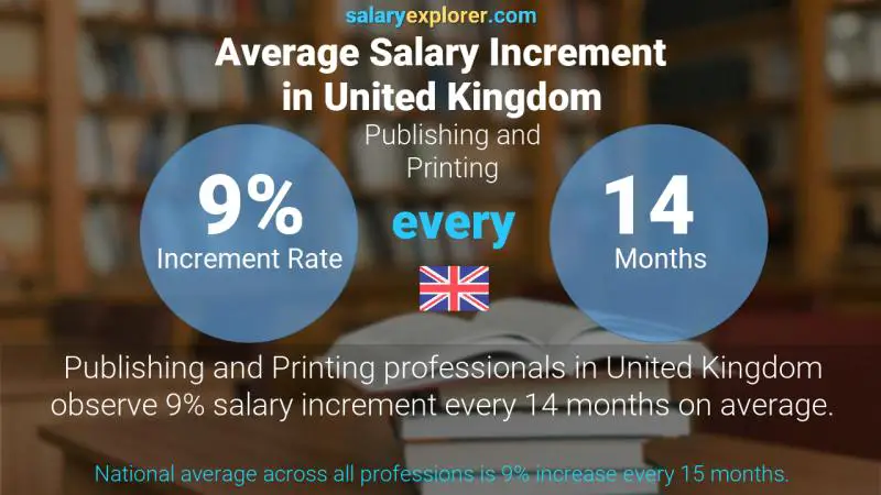 Annual Salary Increment Rate United Kingdom Publishing and Printing