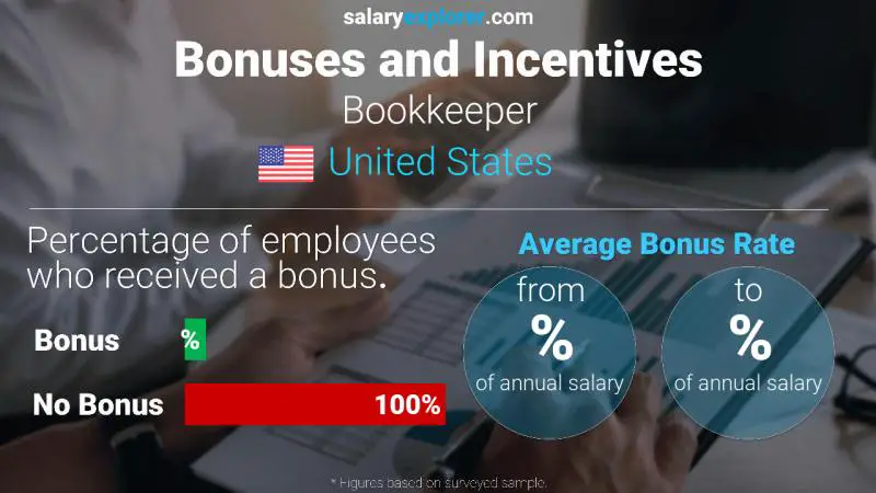 Annual Salary Bonus Rate United States Bookkeeper