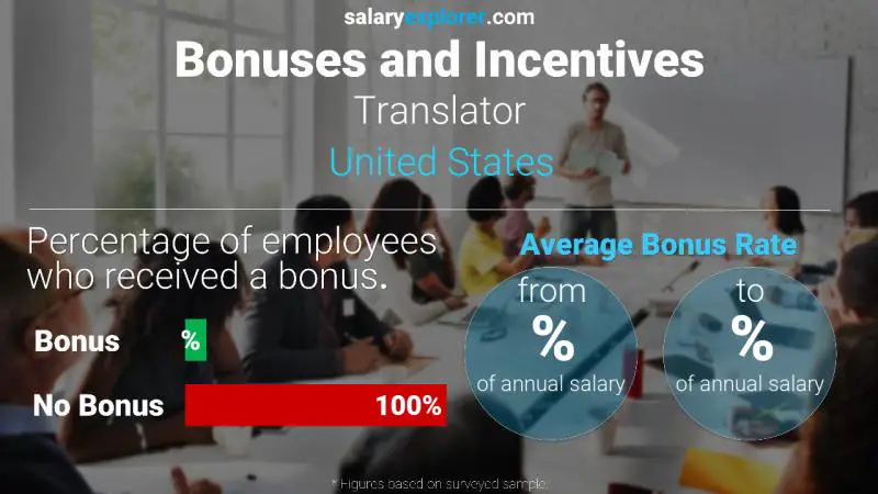 Annual Salary Bonus Rate United States Translator