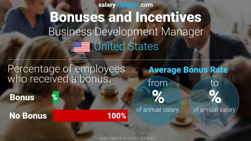 Annual Salary Bonus Rate United States Business Development Manager