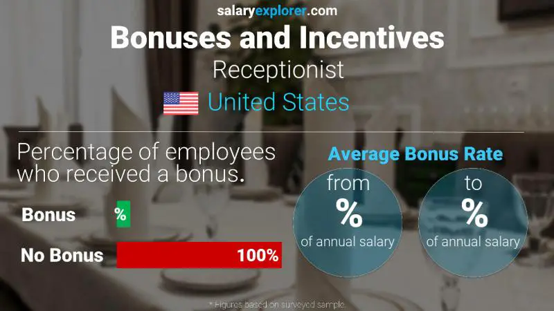 Annual Salary Bonus Rate United States Receptionist