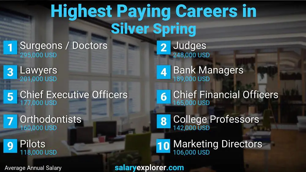 jobs in silver spring md