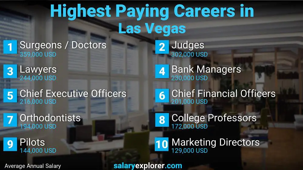 Best Paying Jobs In Las Vegas 2022